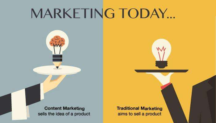 content strategy social marketing