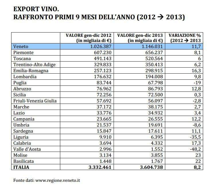 exportveneto2012su2013