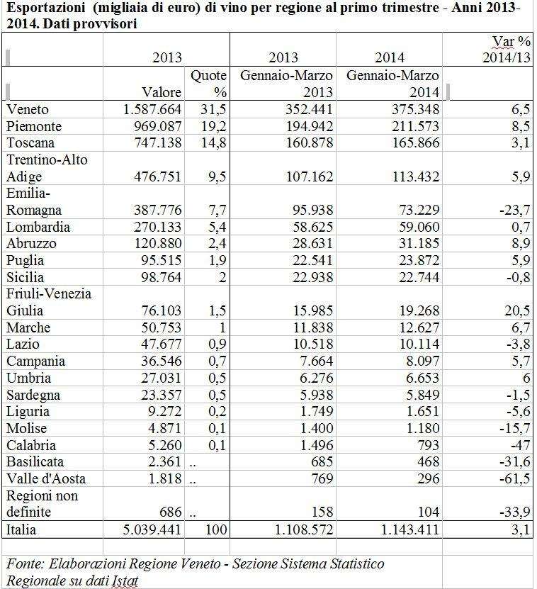 exportvino1trimestre2014