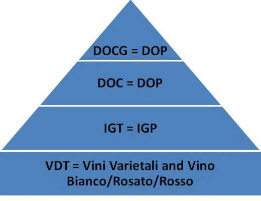 piramide doc igt 520x400 1