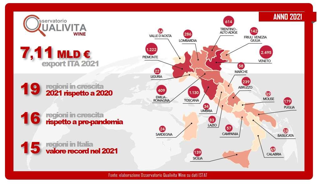 qualivita export vino 2021 regioni