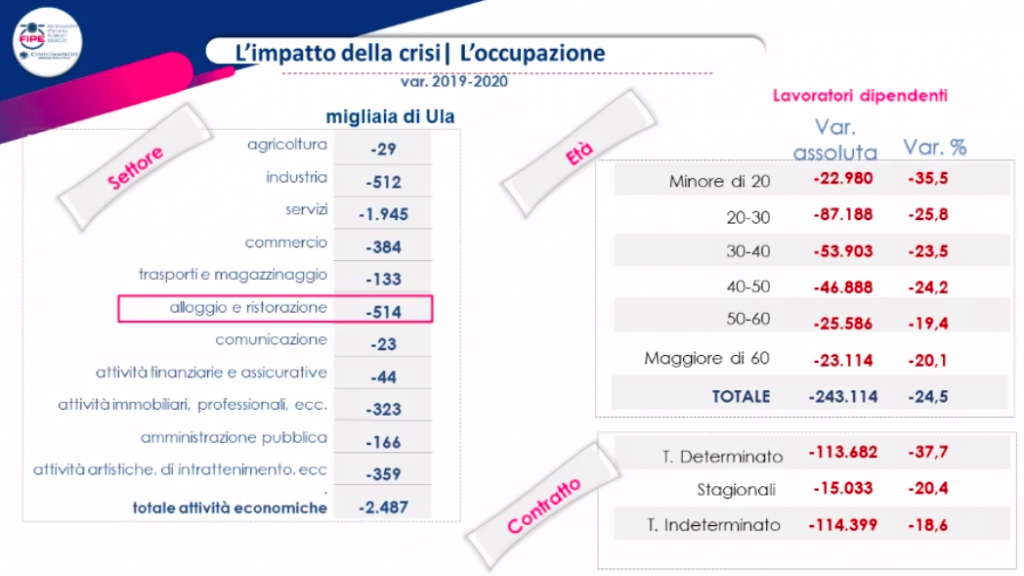 rapporto ristorazione fipe