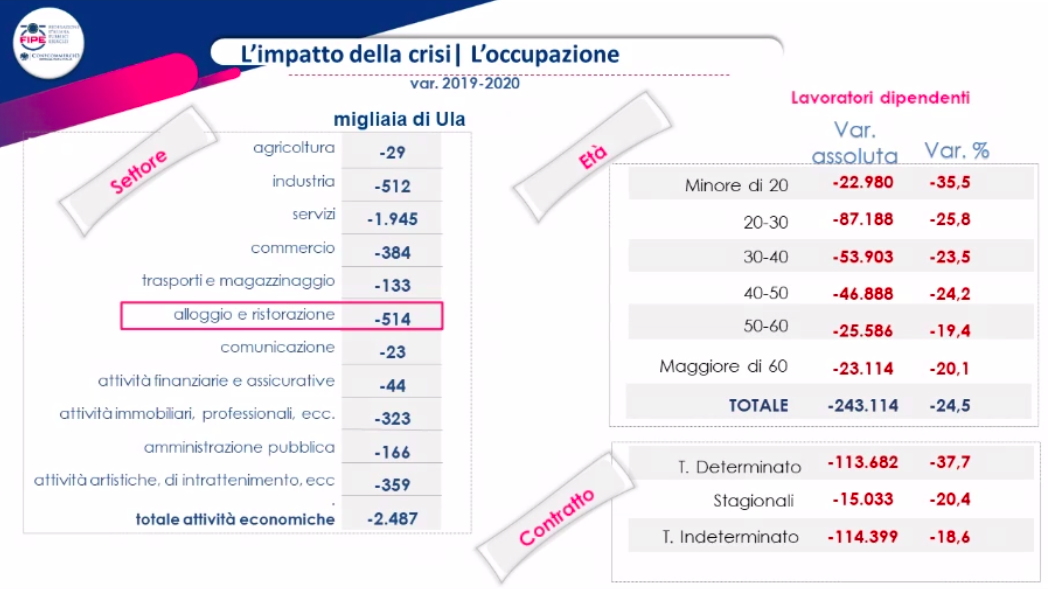 rapporto ristorazione fipe