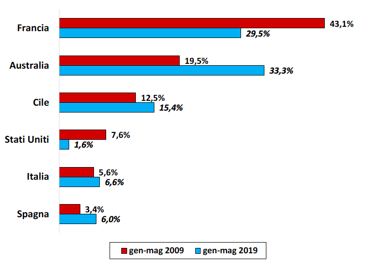 schermata2019 07 08alle16
