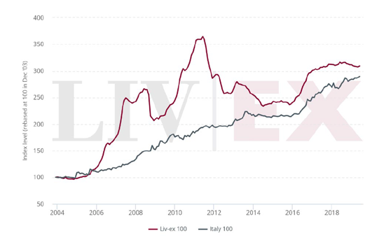 schermata2019 12 13alle11