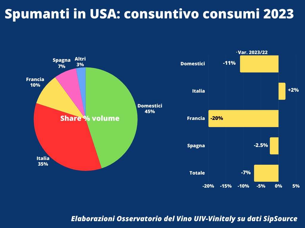Oss.Uiv Vinitaly Spumanti Usa