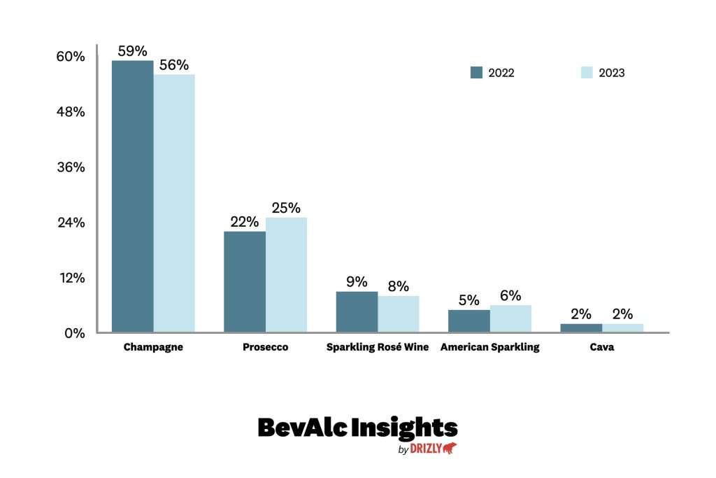 dati quote mercato drizly