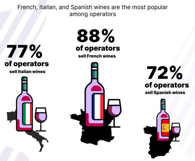 sopexa wine trade monitor