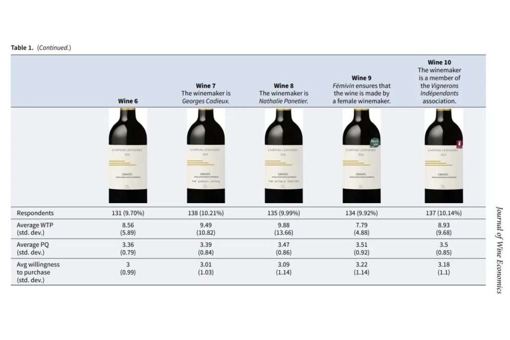 Gender equality vale di più il vino prodotto da un uomo o da una donna?