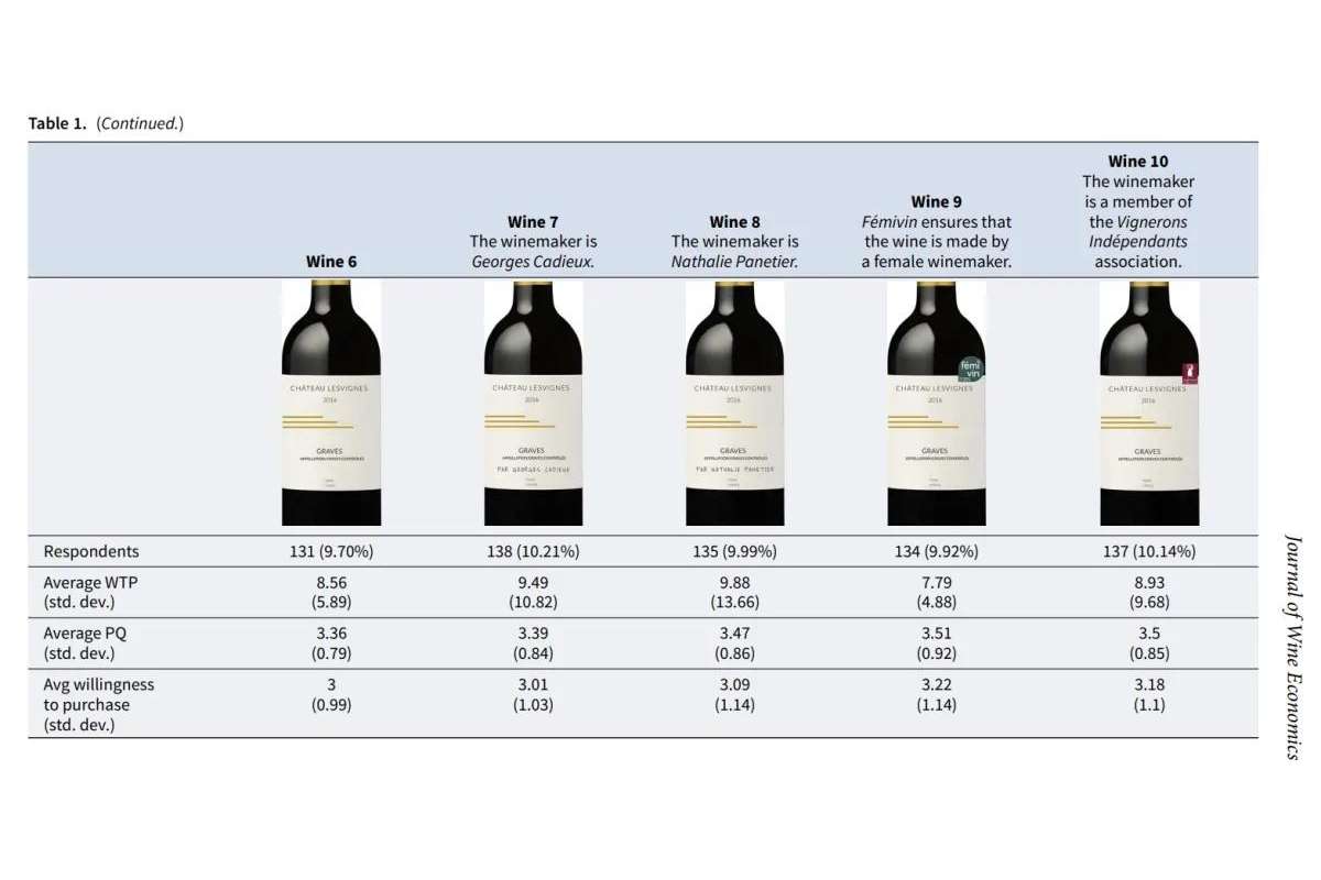 Gender equality vale di più il vino prodotto da un uomo o da una donna?