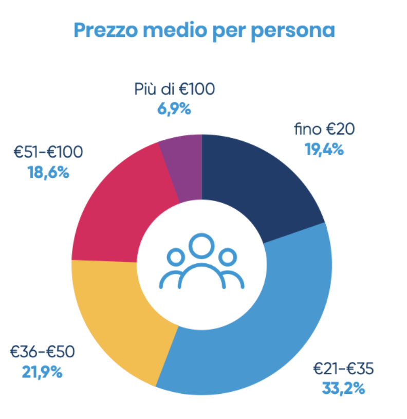 Screenshot 2024 04 23 alle 09.44.24