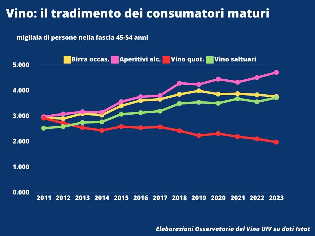 Oss.Uiv Consumo non esclusivo 45 54anni