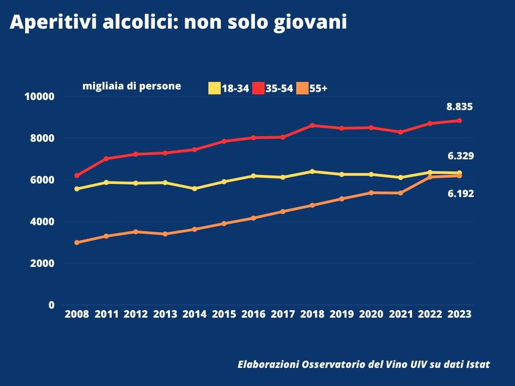 Oss.Uiv italiani e aperitivo trend eta