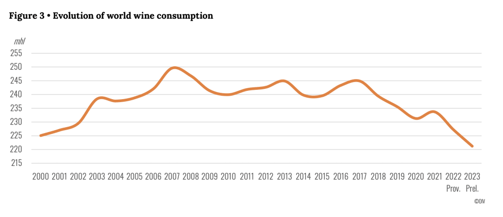 consumo vino mondiale