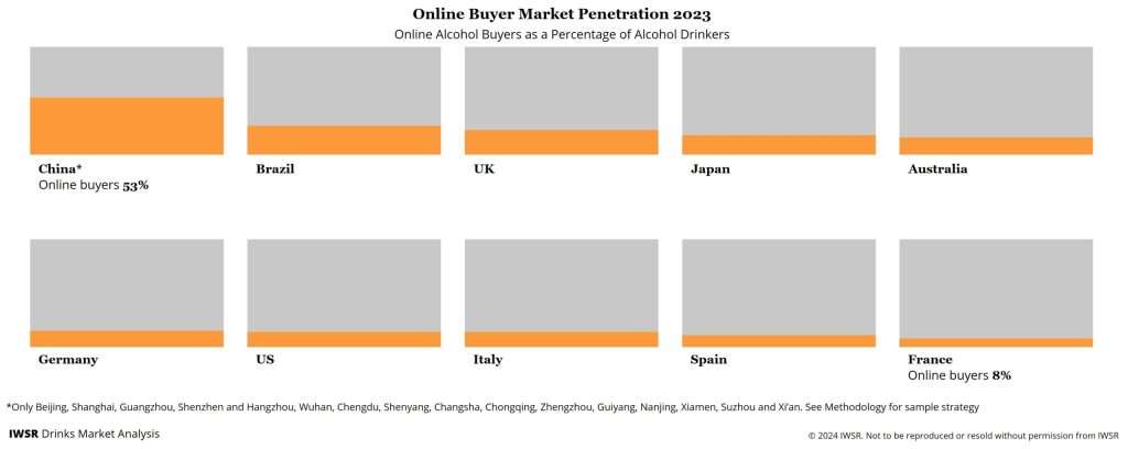 iii chart online buyer market penetration scaled 1