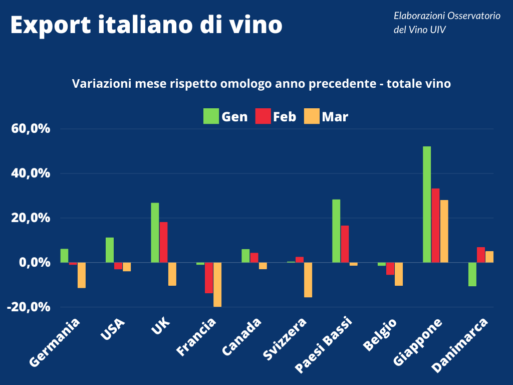 Oss.Uiv exportItrim Paesi