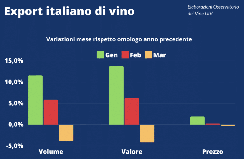 export vino italia