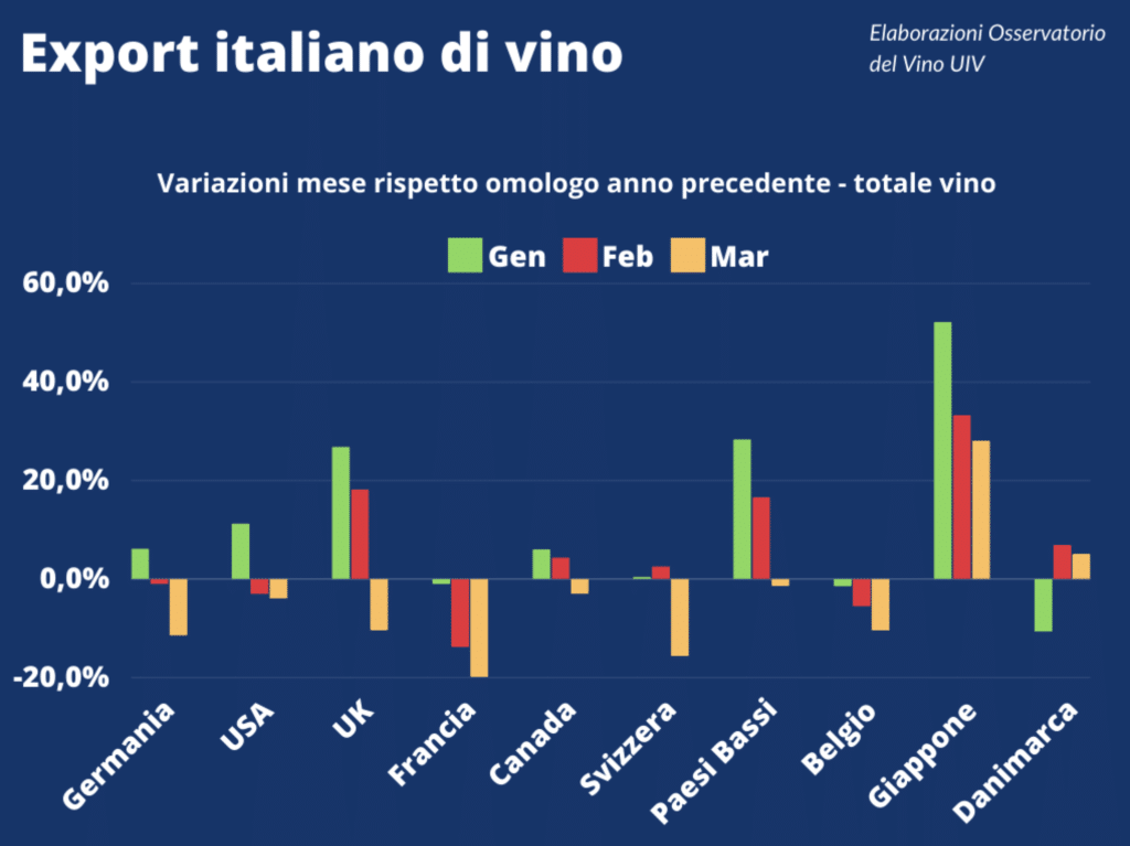 export vino paesi