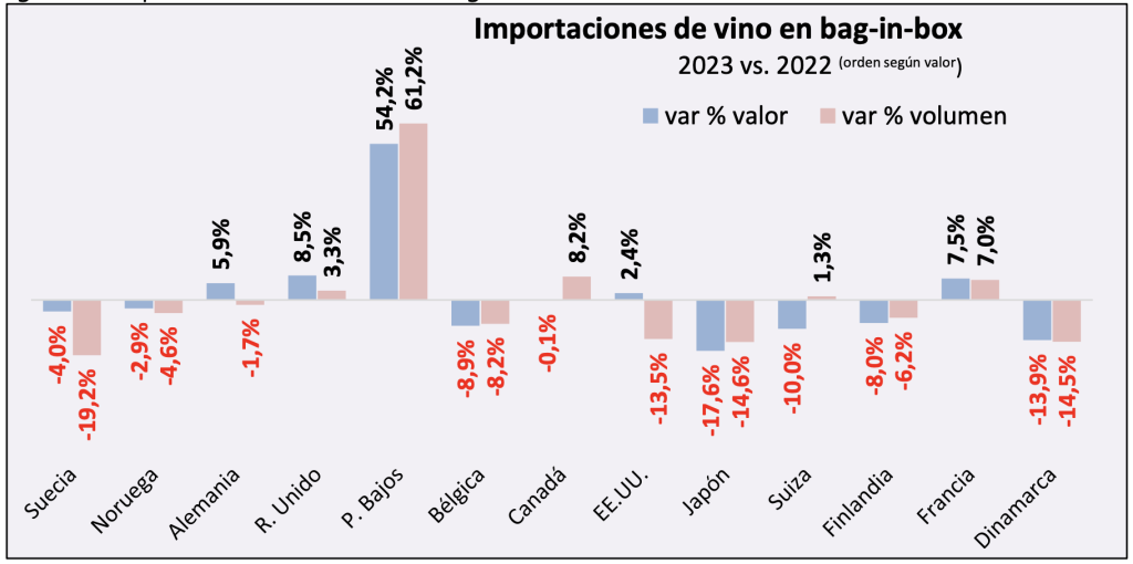 import vino bag in box