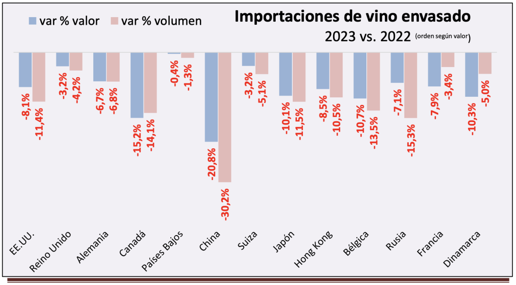 import vino imbottigliato