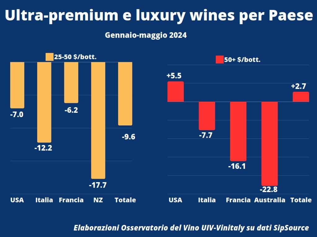 Oss.Uiv Vinitaly USA Ultra premium luxury
