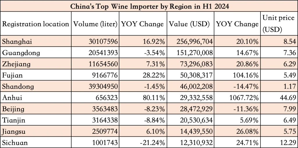 China’s Top 50 Wine Importers Report.png