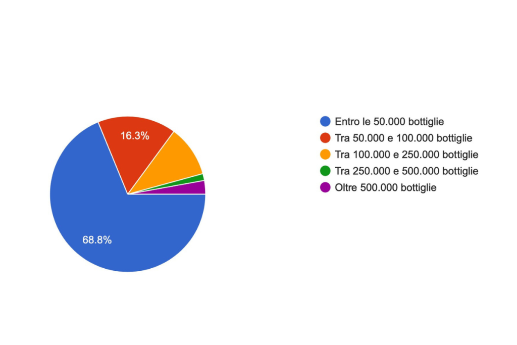 Articolo 1 grafico 1 opzione 2