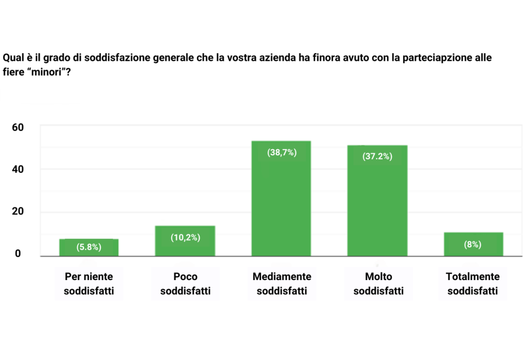 Fiere domestiche grandi opportunità per il mondo del vino