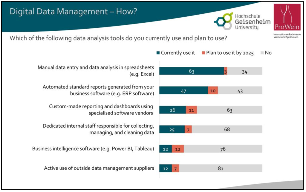 digital data management