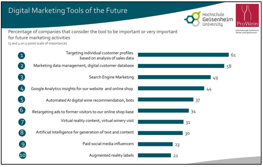 digital marketing tools