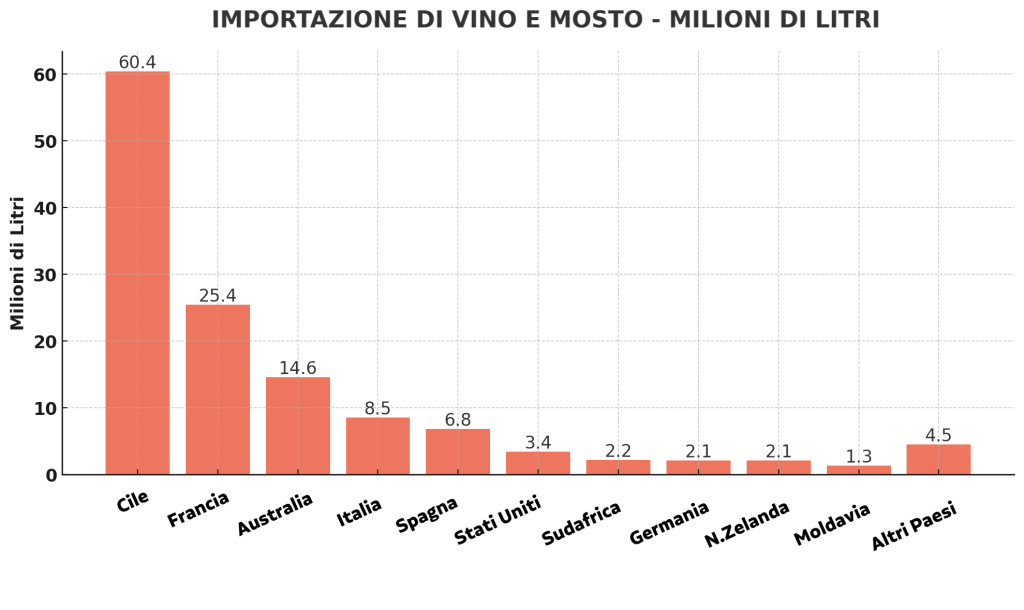 grafico1A milioni di litri