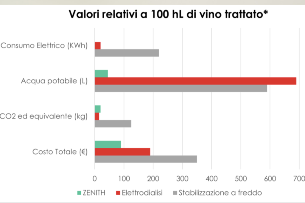 Progetto senza titolo