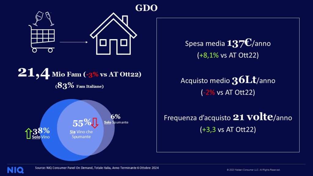 Simei NuoviConsumatori NIQ 1
