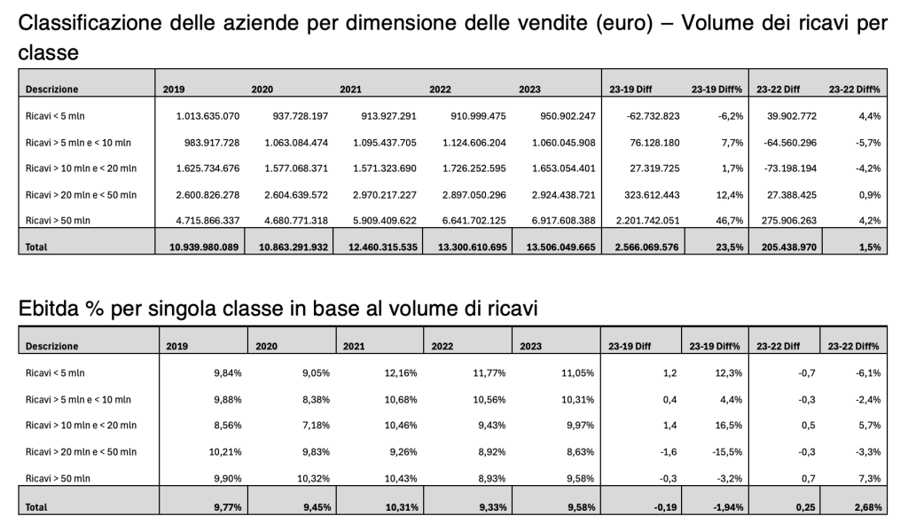 analisi bilanci settore vino1