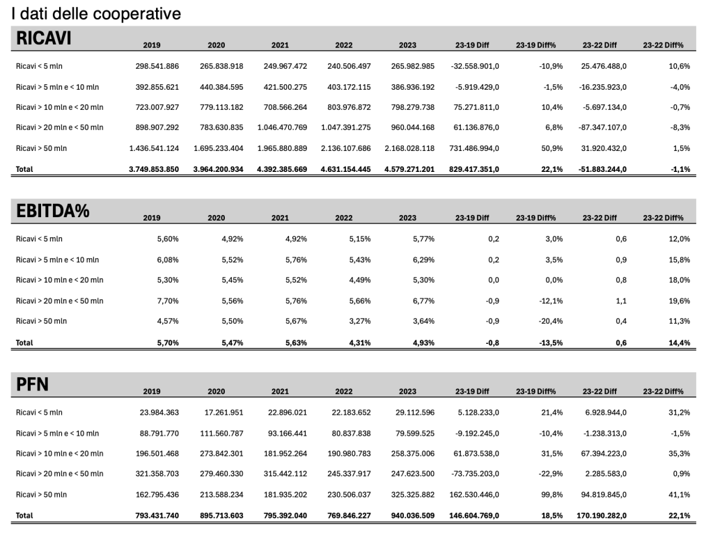 analisi bilanci settore vino2