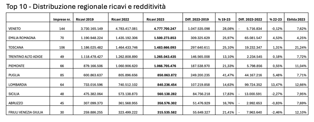 analisi bilanci settore vino3