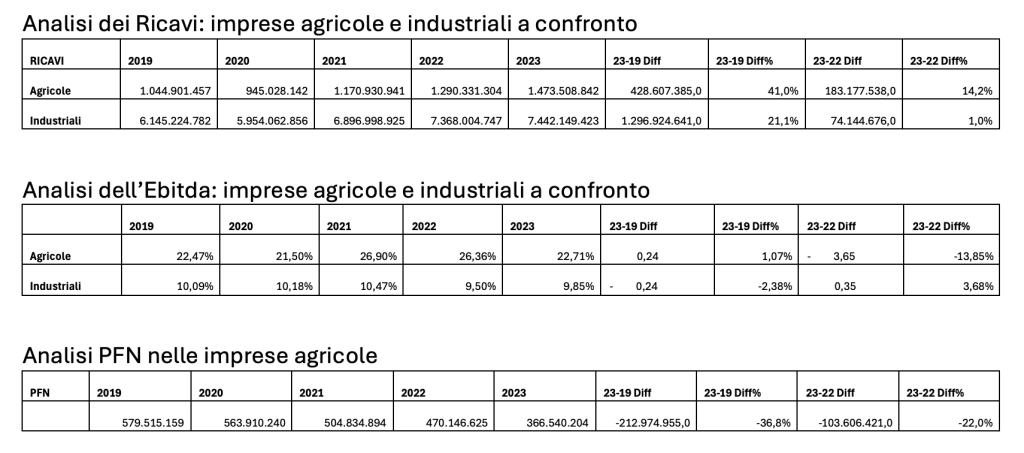 analisi bilanci settore vino4
