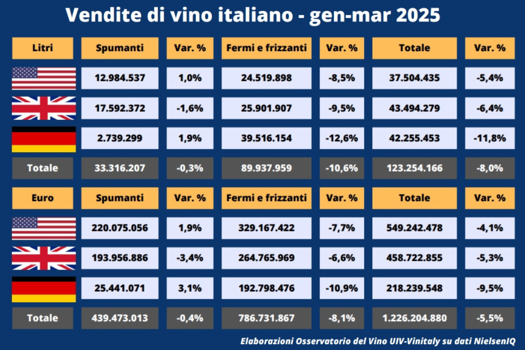 Secondo Frescobaldi il vero problema del vino italiano non è l’export, ma la domanda finale in calo