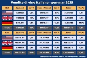 Secondo Frescobaldi il vero problema del vino italiano non è l’export, ma la domanda finale in calo