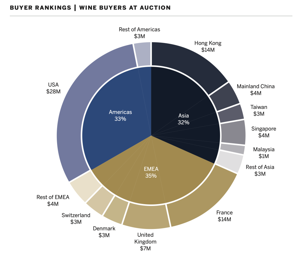 aste vini pregiati per nazione
