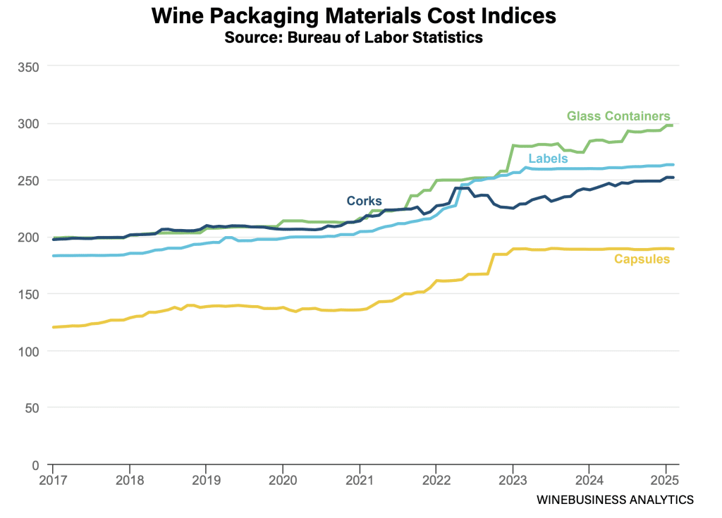 costo packaging vino