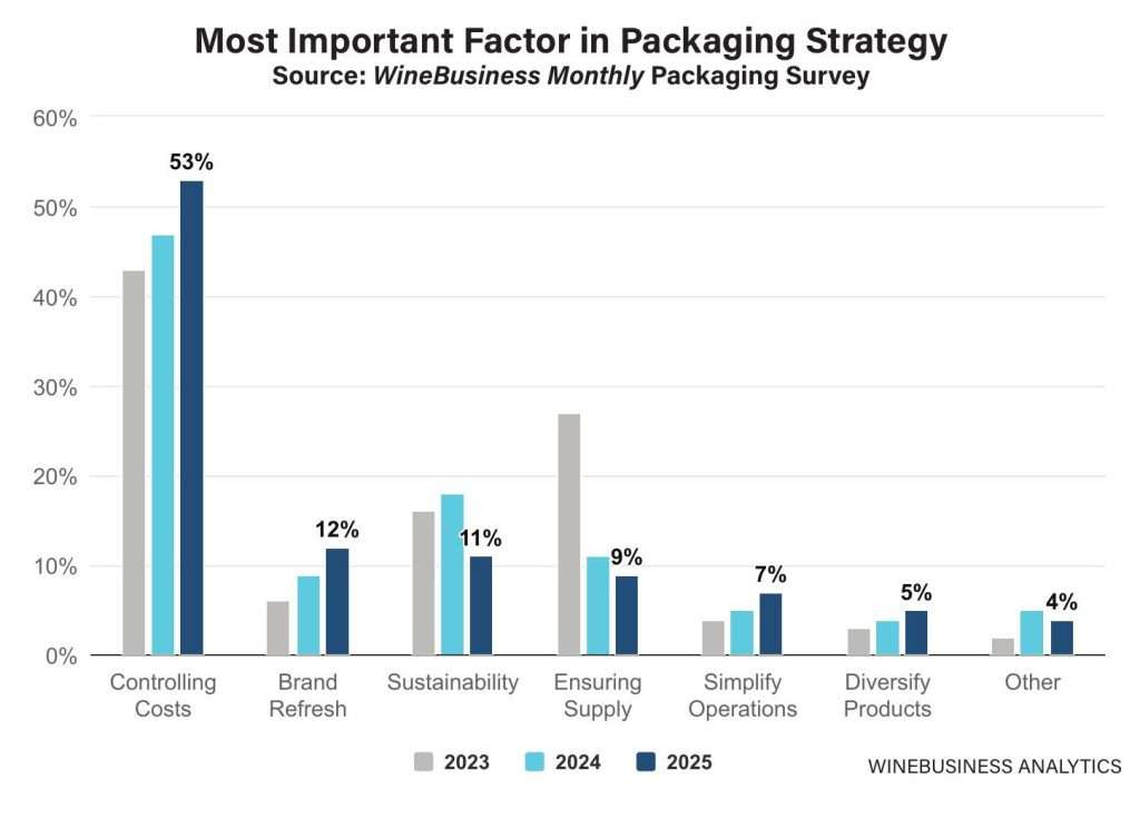 fattori strategia packaging vino