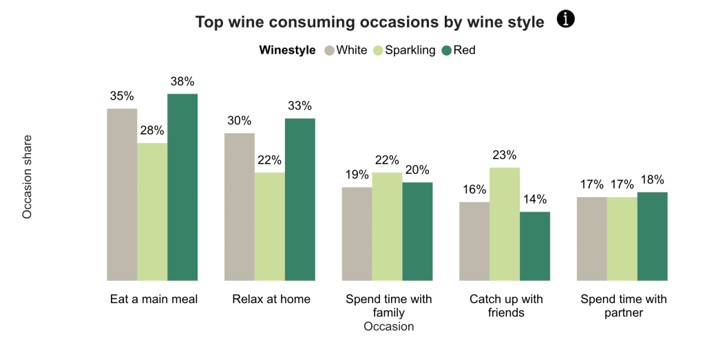 occasioni consumo vino