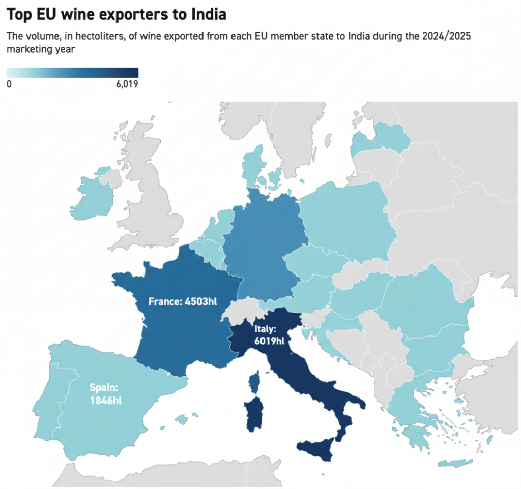 export vino india