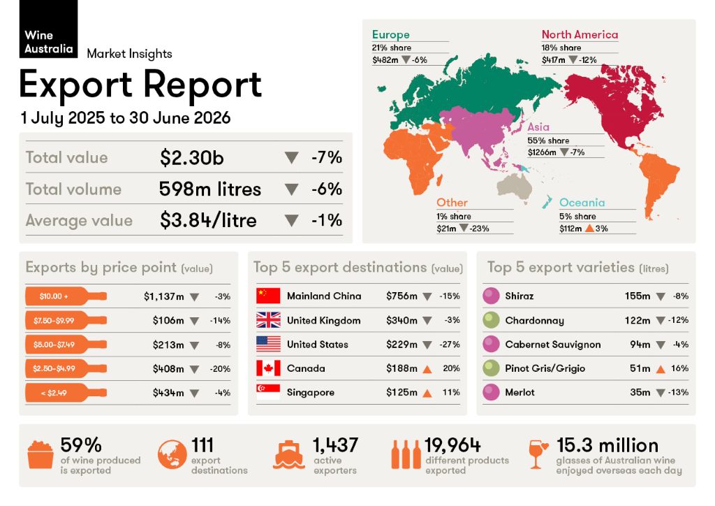 export wine australia